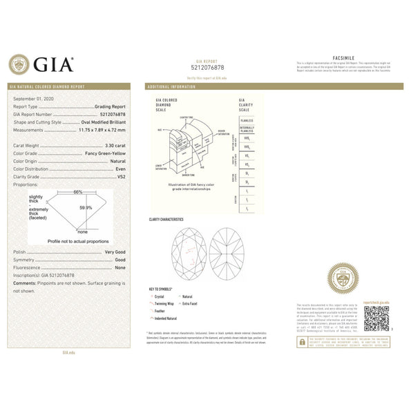 GIA 3.3 Carat Fancy Green-Yellow Oval Diamond Halo 18K Gold Ring